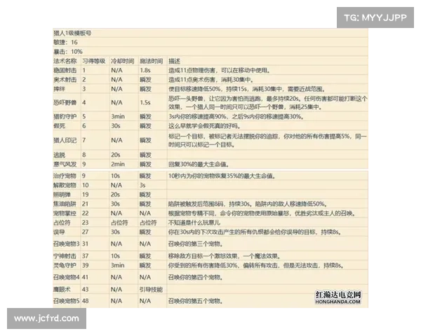 魔兽世界wap技能使用指南 魔兽世界wap技能使用指南